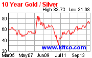 #094 gold silver ratio 10 years.gif