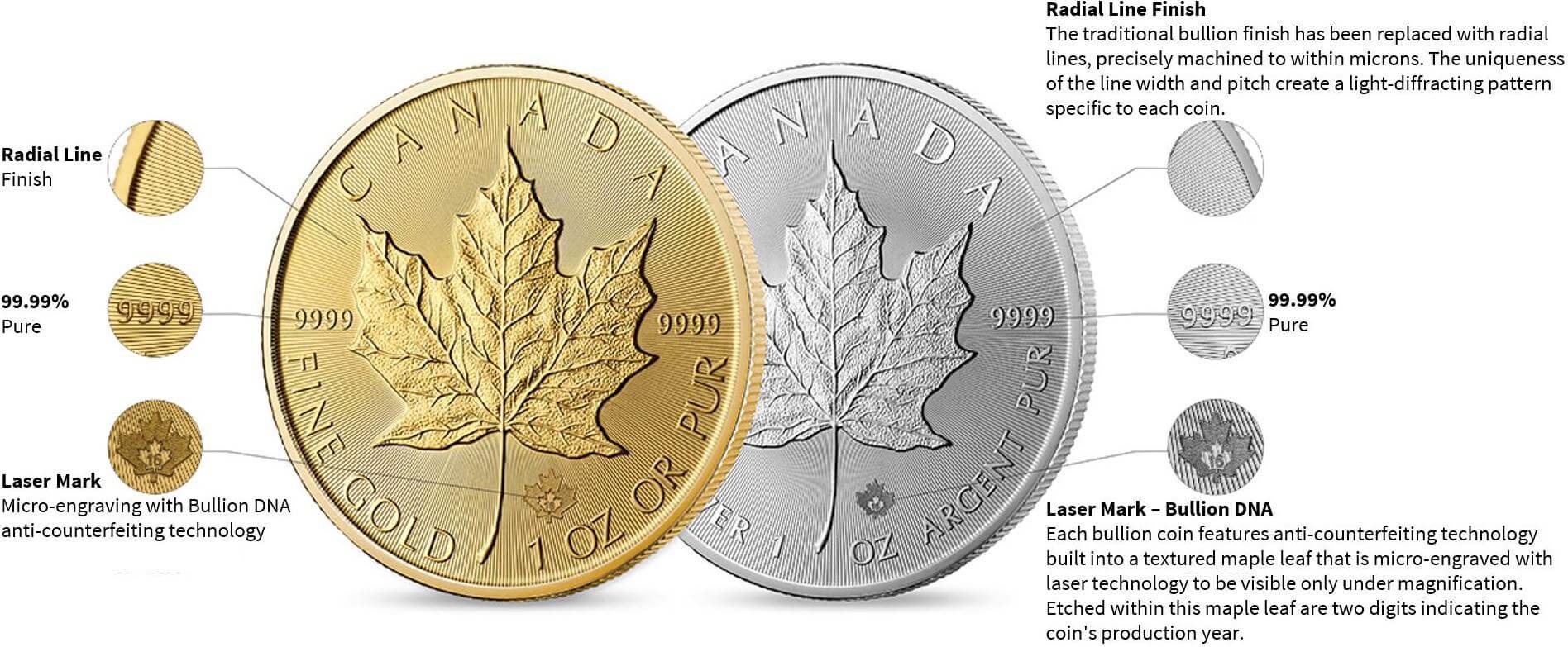 1-oz-gold-bullion-dna-coin-security.jpg