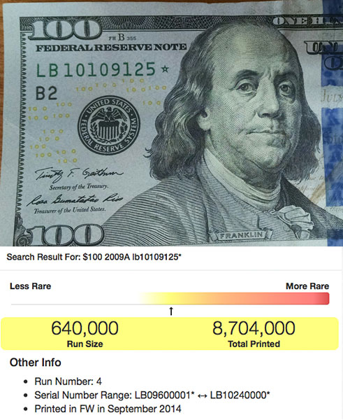 $100-2009a-640.jpg