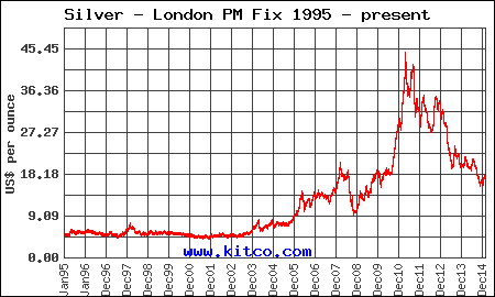 #104 20 Year Silver.gif