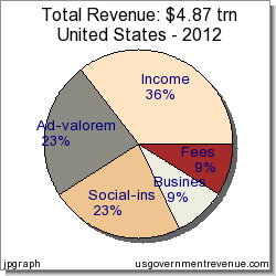 #151 government revenue.png