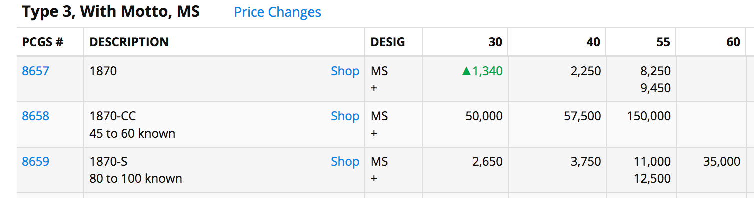 1870cc-eagle-priceguide.png