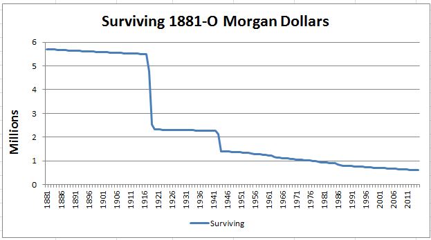 1881oSurvivingbyYear.JPG