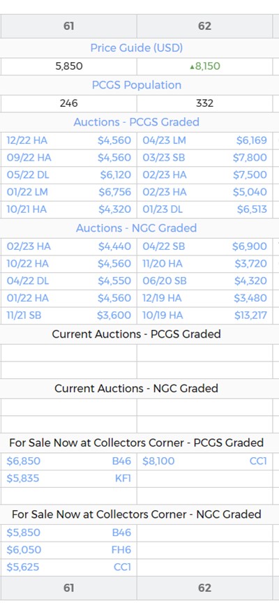 1901 Morgan Dollar PCGS Price Guide MS-61 & 62.jpg