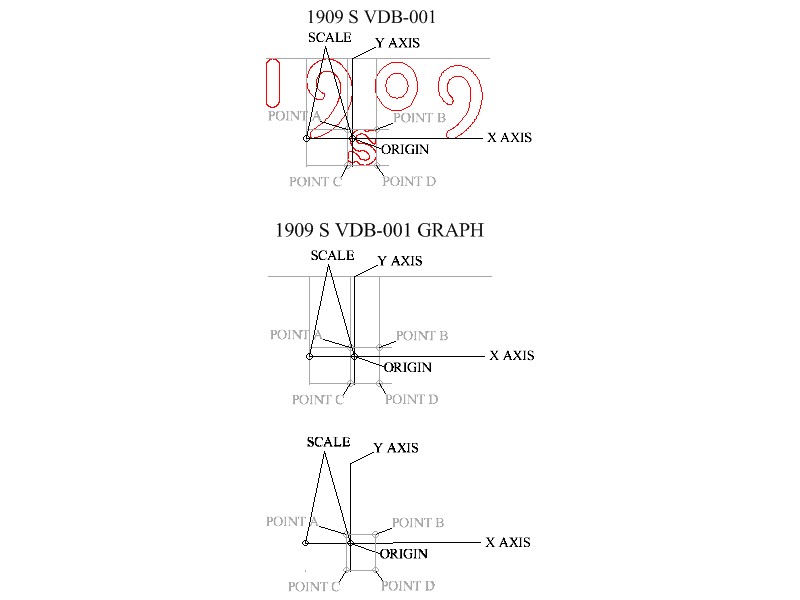 1909 S VDB 001 Demonstrate Graph.JPG