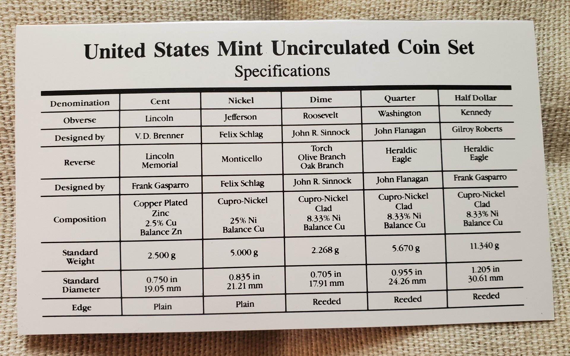 1996-US Uncirculated Set Specs - Back.jpg