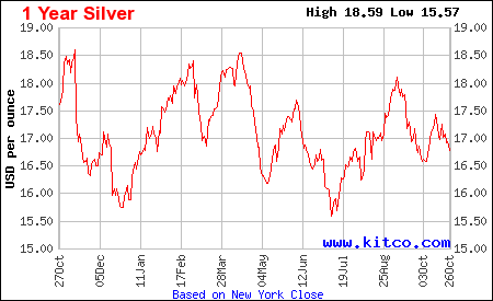 1yearsilver.gif