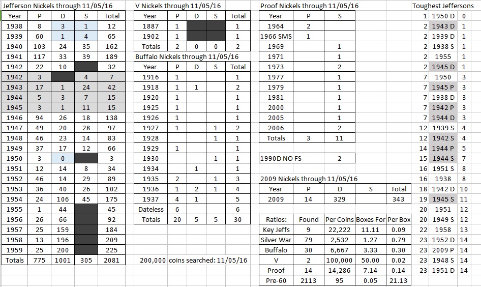 200K nickels results.jpg