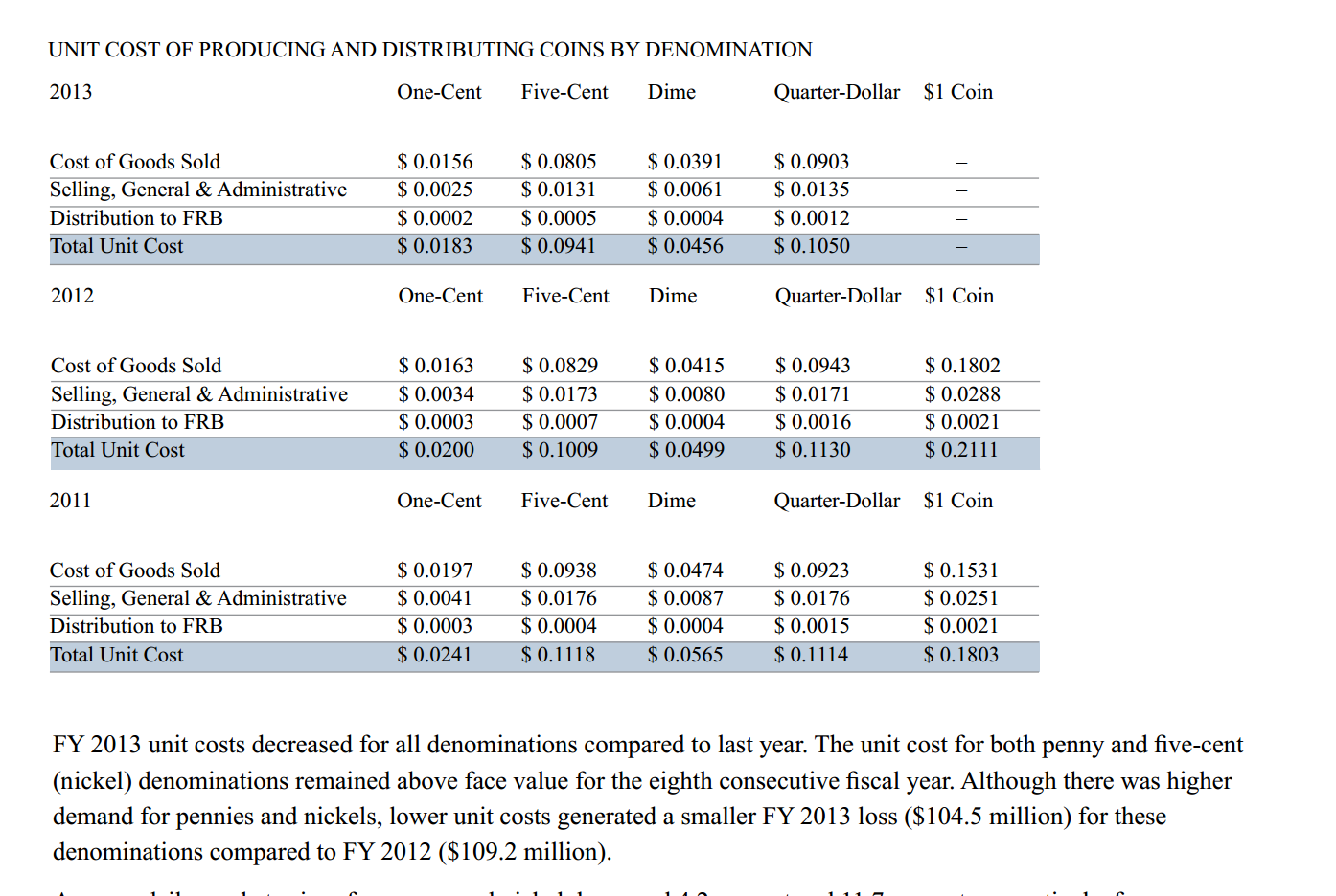 2013 US Mint Annual Report.png