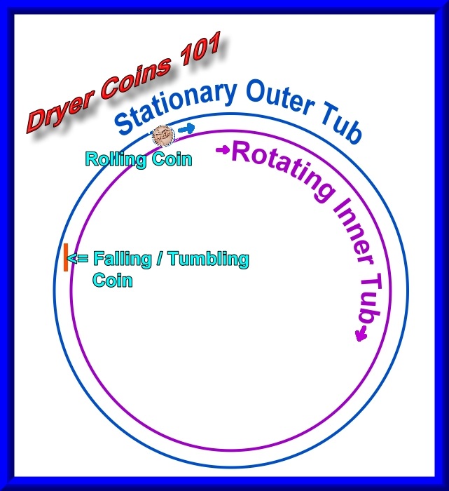 20130305_Dryer_Coins_101_OPT.jpg