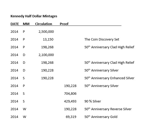 2014 Mintages.jpg