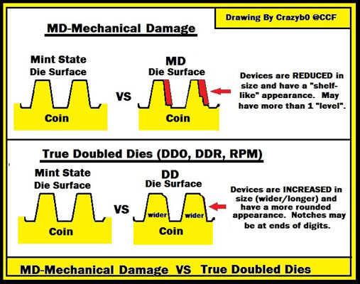 20170709_DD_s-vs-MD.jpg