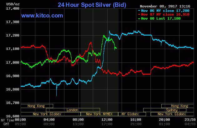 20171107 0116pm silver.gif