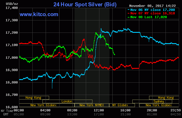 20171107 0223pm silver.gif