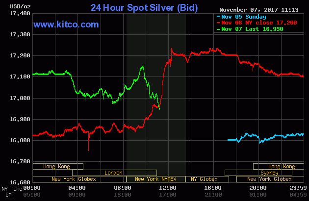 20171107 1113am silver.gif