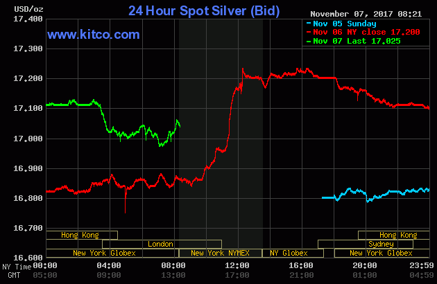 20171107 silver.gif