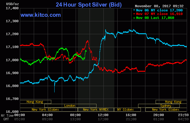 20171108 0923am silver.gif