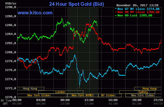 20171109 0119pm gold.gif