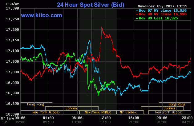20171109 0119pm silver.gif
