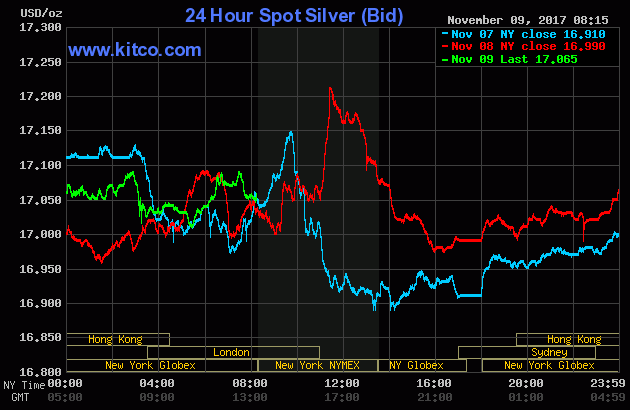 20171109 0816am silver.gif