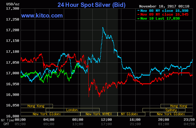 20171110 0811am silver.gif