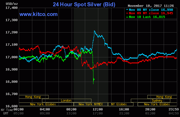 20171110 1127am silver.gif