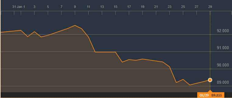 20180129_DollarIndex.jpg