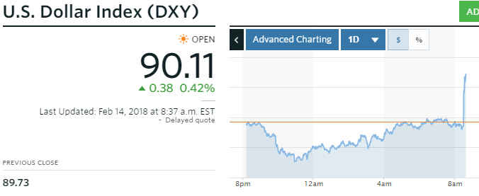 20180214_DollarIndex.jpg