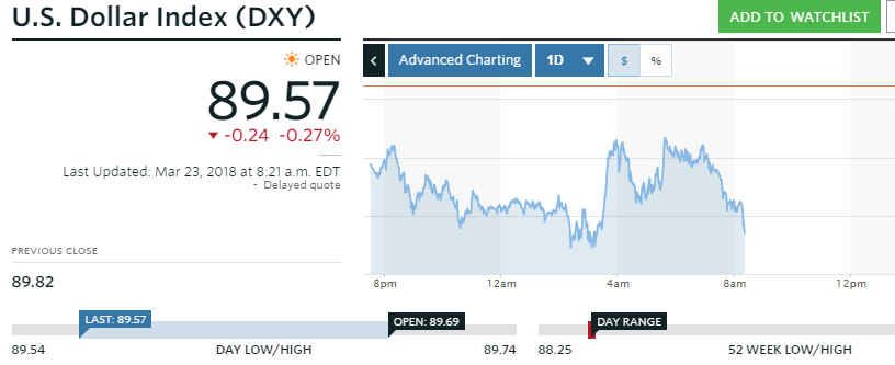 20180323_DollarIndex.jpg