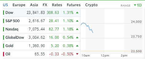20180326_stockmarket.jpg