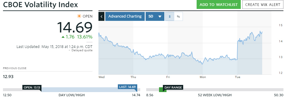 20180515_VIX.jpg