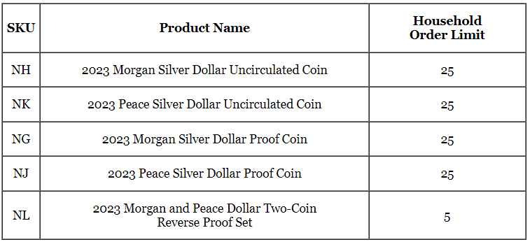 2023 dollar limits.jpg