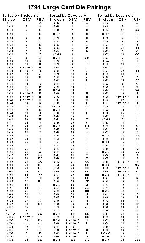 20250702 1794 Die Pairs.JPG