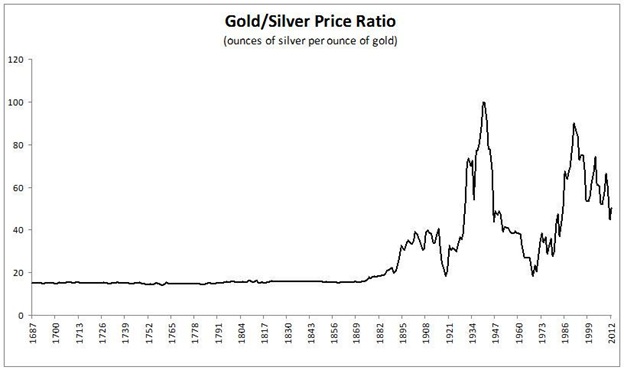 #211 gold-silver ratio.jpg