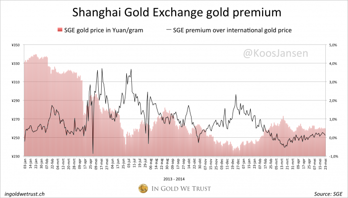 #219 Shanghai premium.png