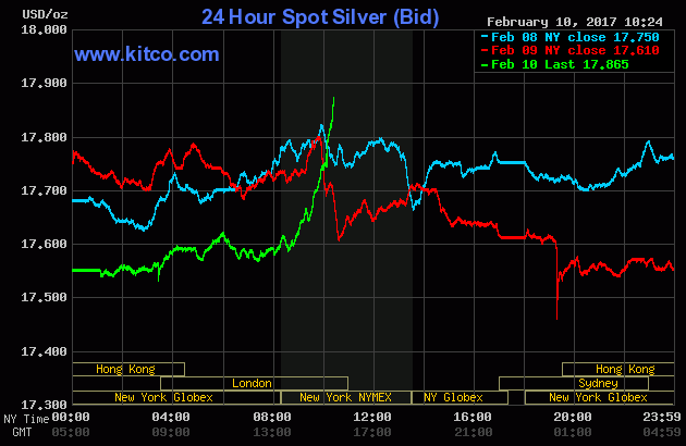 222102017silver.gif