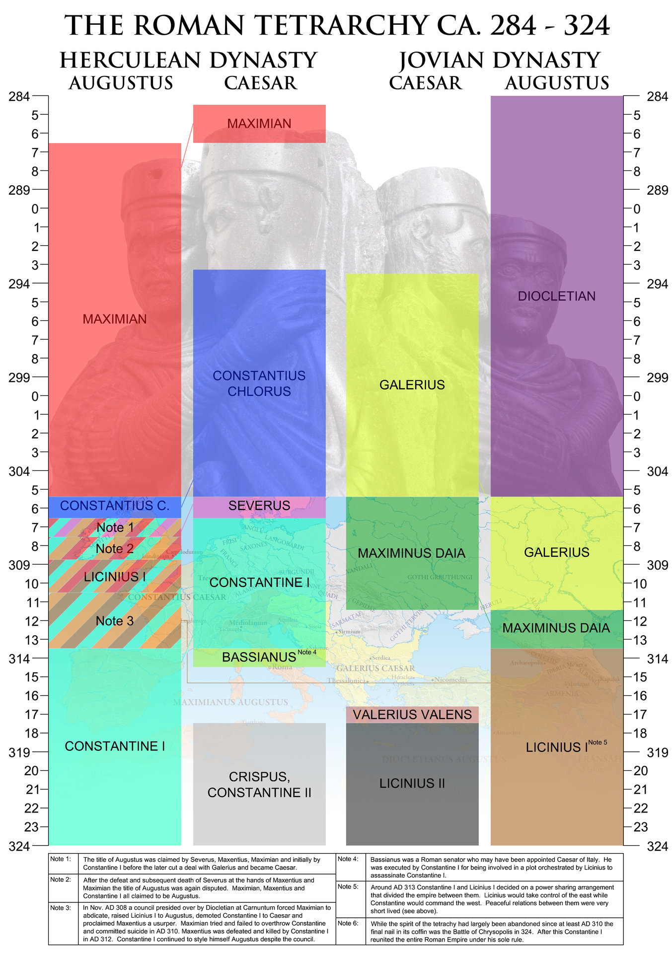 4-Tetrarchy_Timeline_LR.jpg