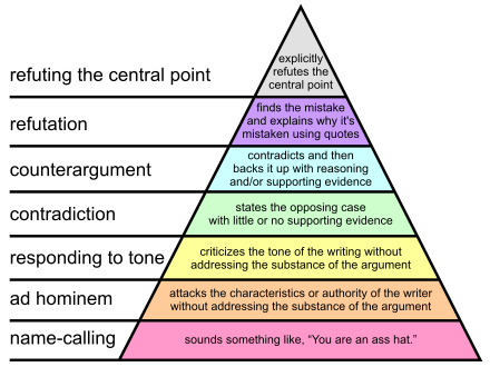 440px-Graham's_Hierarchy_of_Disagreement.svg.png