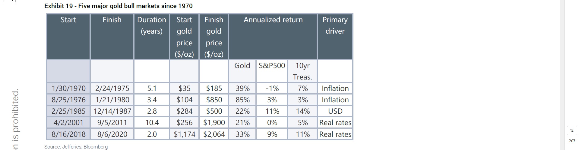 5 Major Gold Bull Markets.jpg
