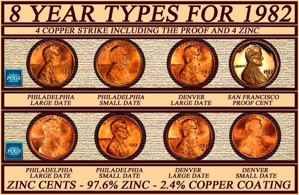 8 types of 1982 Lincoln Cents.jpg
