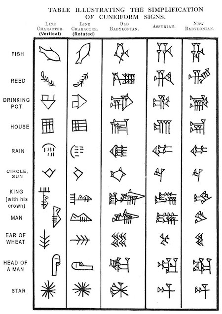 844px-evolution_of_cuneiform1475702879726461097.jpg