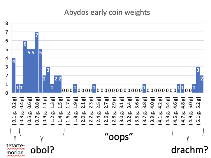 abydos-weight-table.png