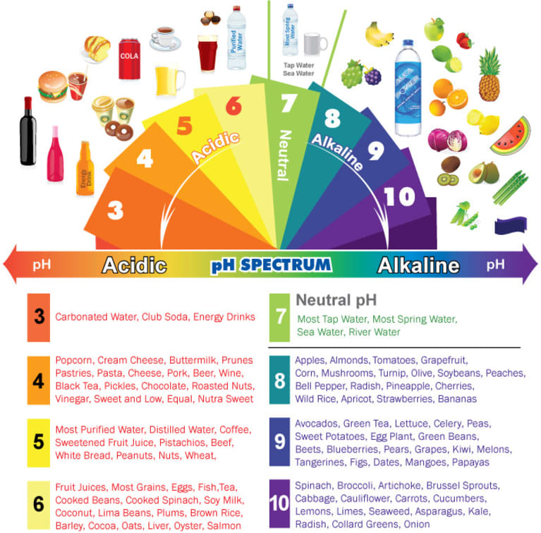 acidic-alkaline-phchart.jpg