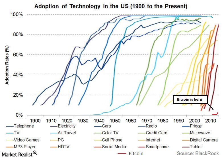 adoption-curves.jpg