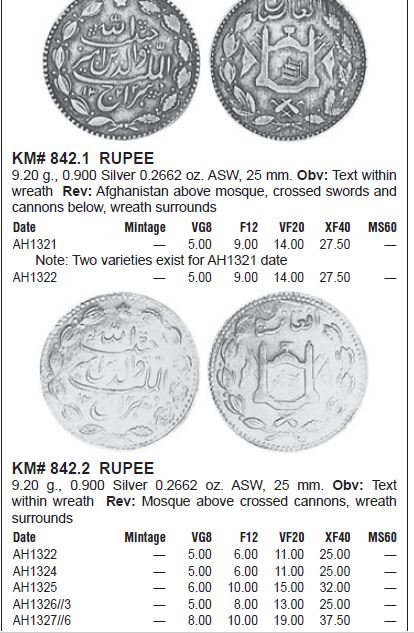 Afghanistan Rupee Catalog.JPG