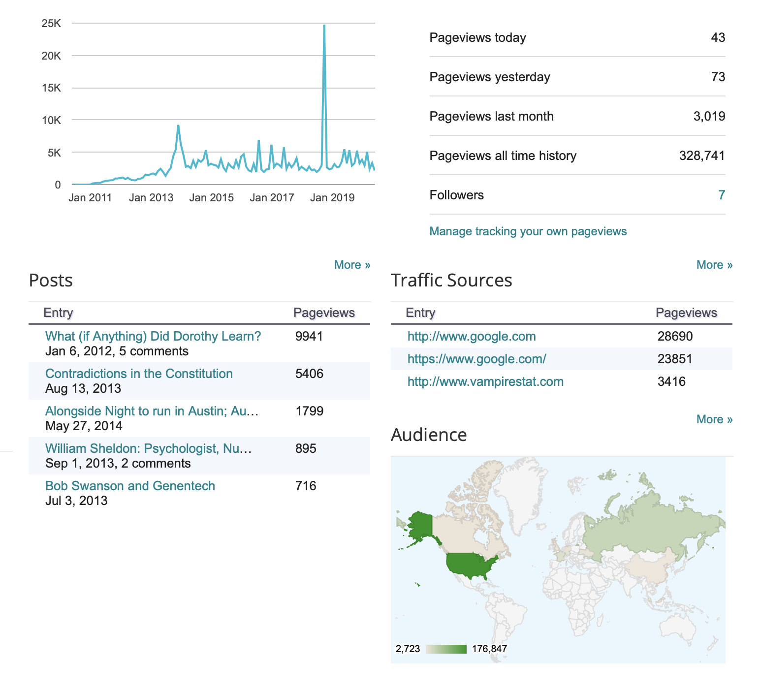 All time stats as of 2020-05-22 at 6.15.48 AM.png