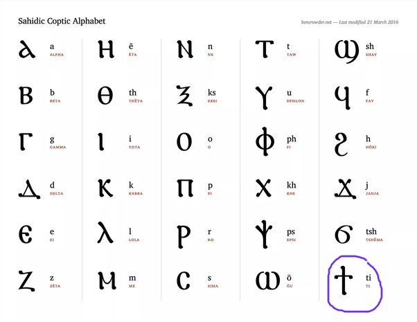 Ancient Coptic Alphabet.jpg