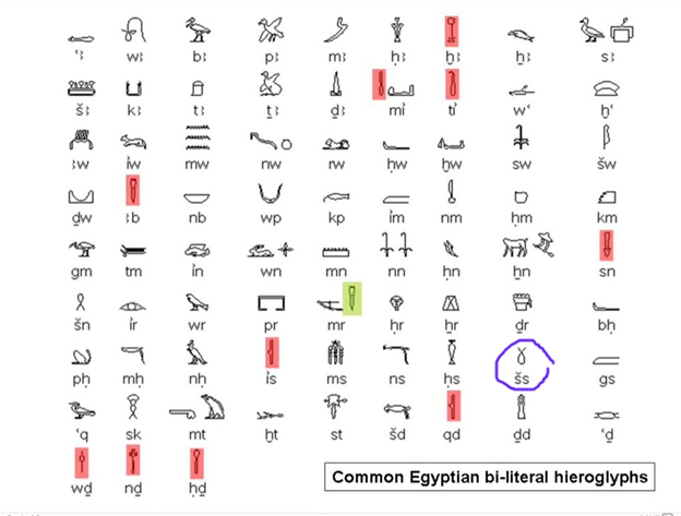 Ancient Egyptian Bi-literal hieroglphs.jpg
