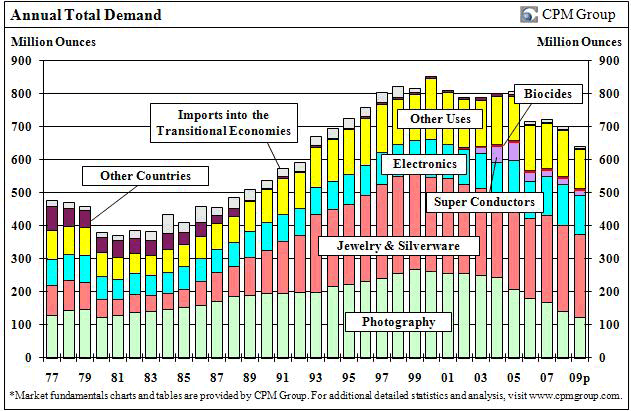 Annual-Total-Demand.gif