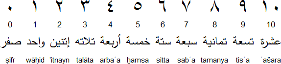arabic_egypt_num.gif
